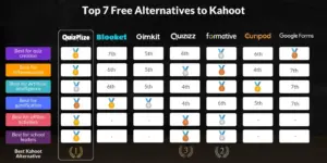 Kahoot Hacks Dominate The Quiz Game Legally Ultimate Guide 2024