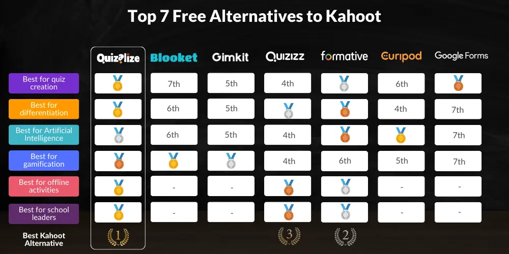 Kahoot Hacks Dominate The Quiz Game Legally Ultimate Guide 2024